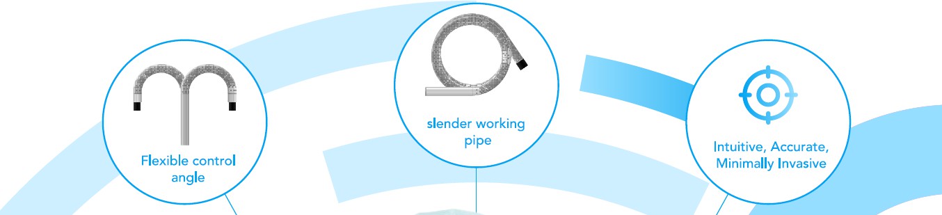 Cystoscope Accessories Banner